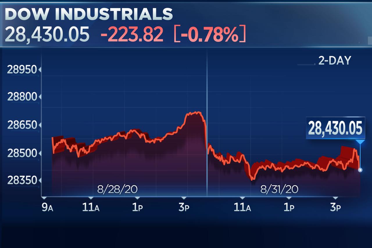 Array stock price today