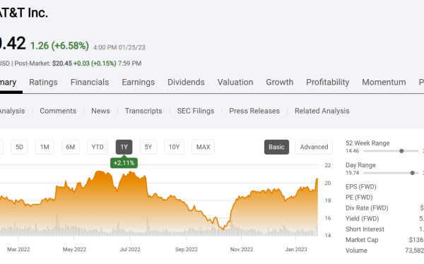 Atd.a stock price