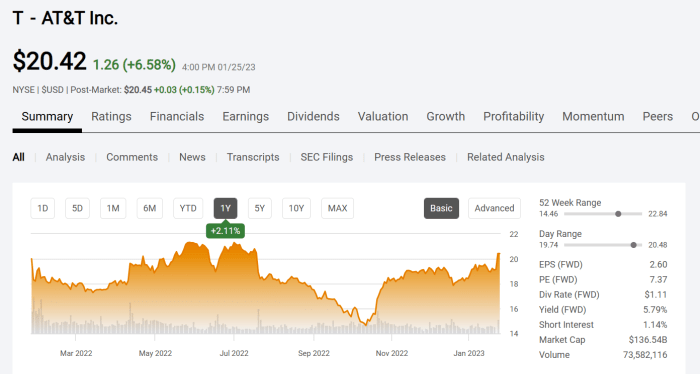 Atd.a stock price