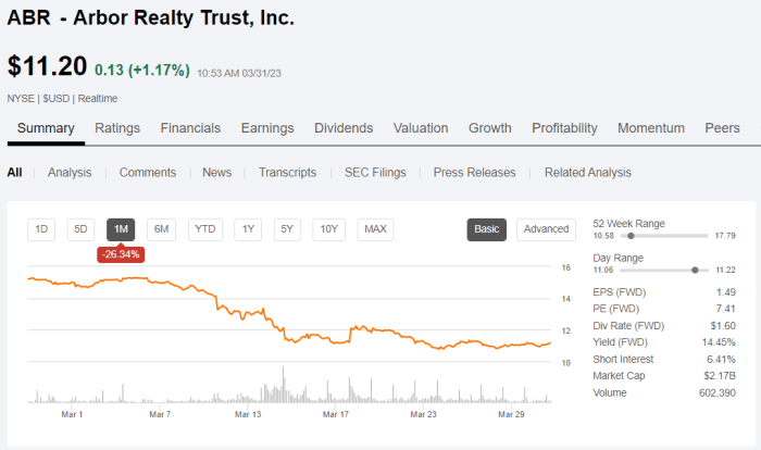 Arbb stock price