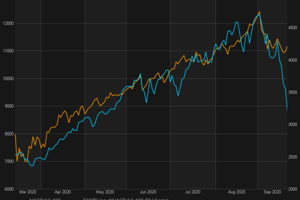 Aware stock price