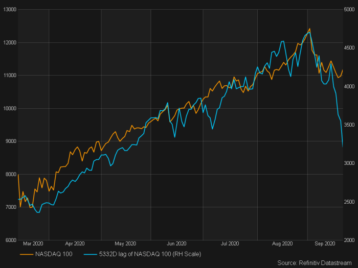 Aware stock price