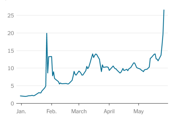 Amrmx stock price today