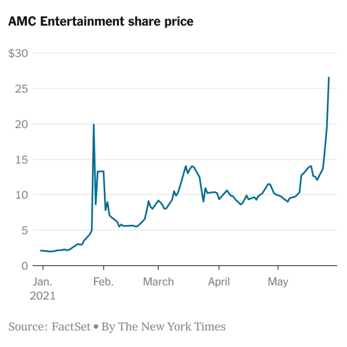 Amrmx stock price today