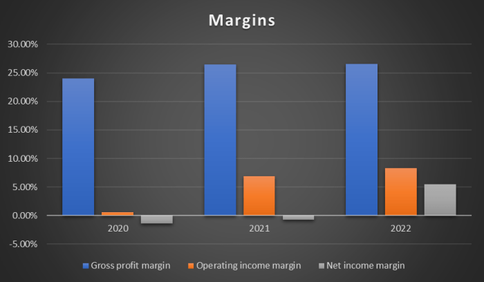 Beacon roofing stock price