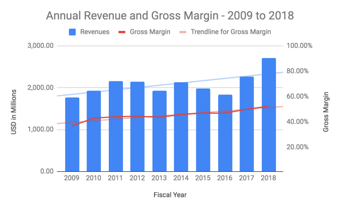 Allison transmission stock price