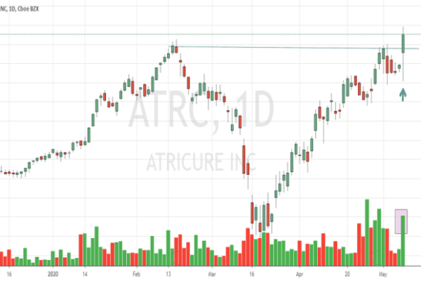 Atrc stock price