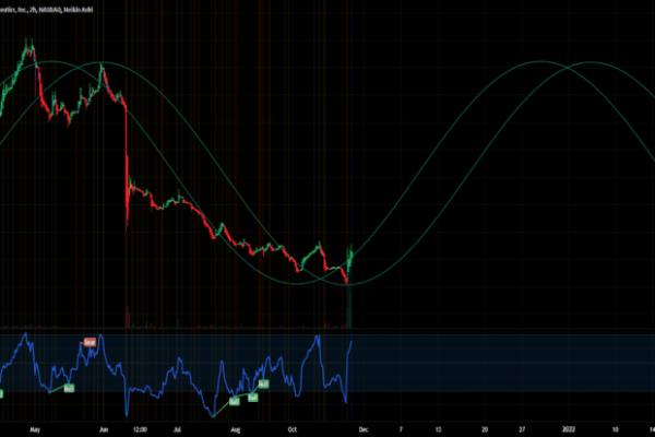 Atxi stock price