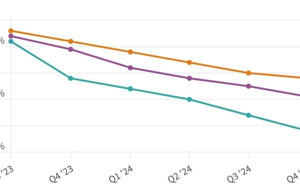 Arbb stock price