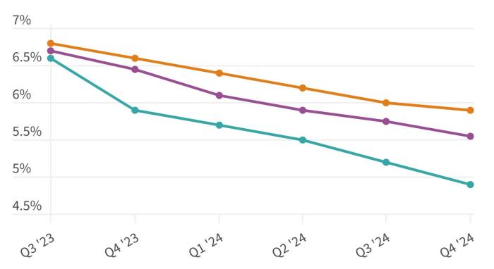 Arbb stock price