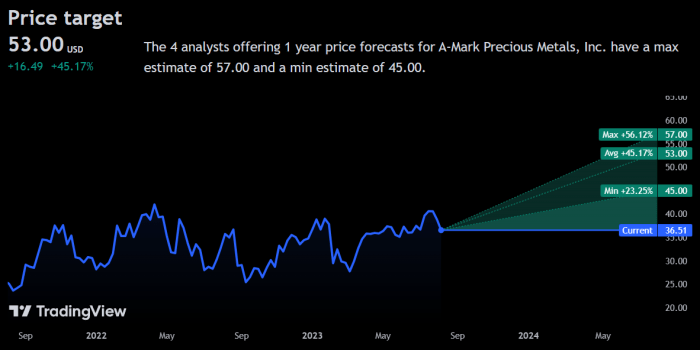 Almadex minerals stock price