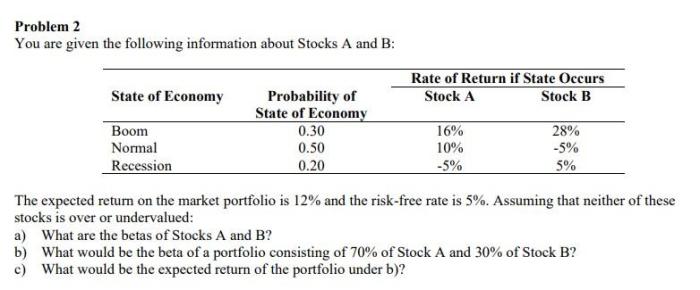 Bbu stock price