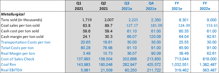 Arch resources stock price