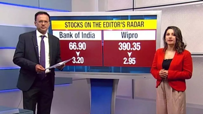 Bank of india stock price today