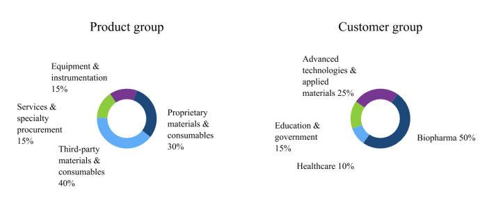 Avt stock price