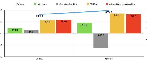 Apogee therapeutics stock price