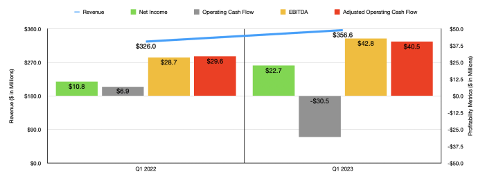 Apogee therapeutics stock price