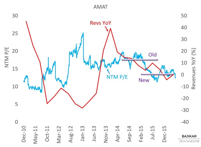 Amat premarket stock price