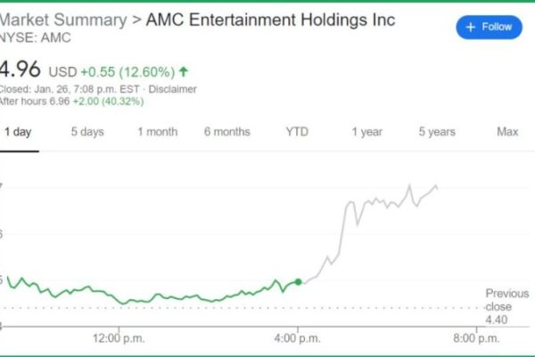 Amc projected stock price