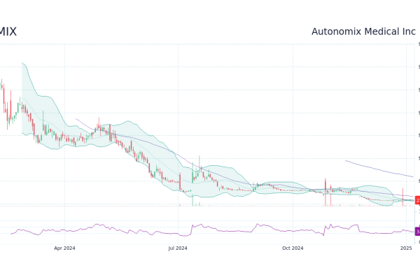 Autonomix stock price target