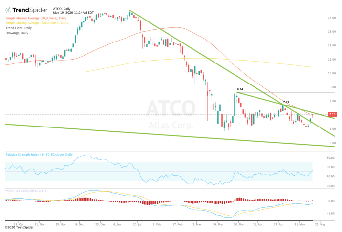 Atlas lithium stock price