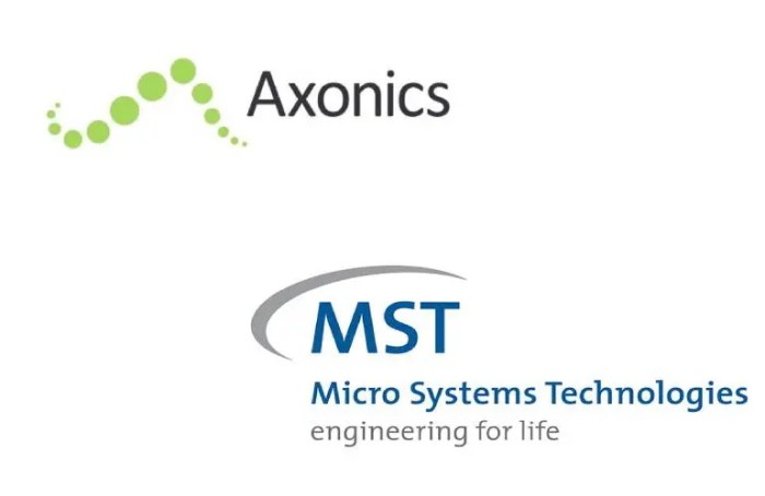 Axonics stock price