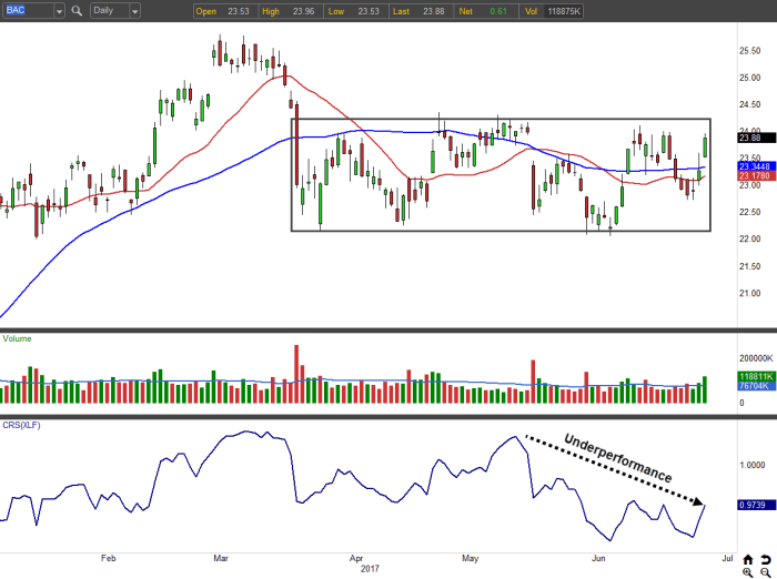 Bac stock price nyse