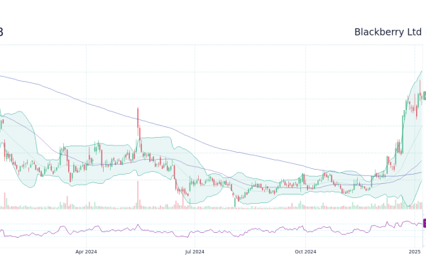 Bb stock price prediction