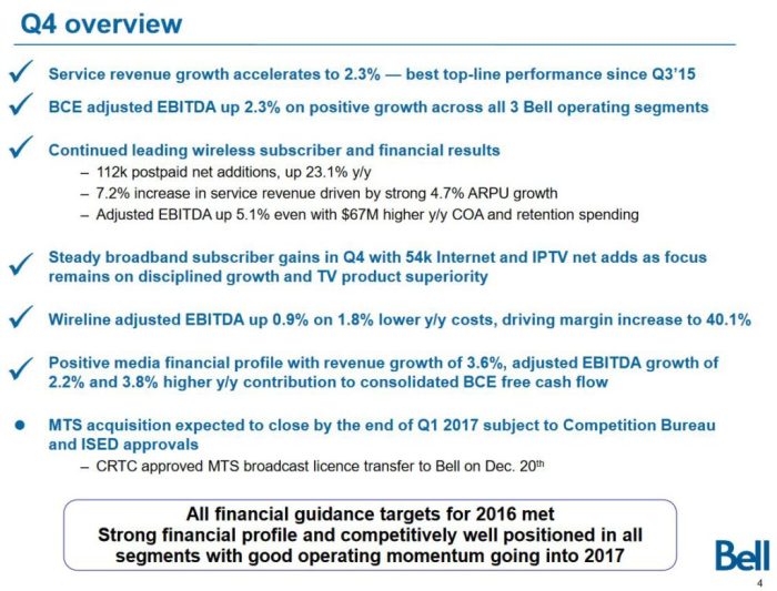 Bce inc stock price