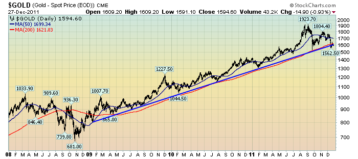 Anab stock price