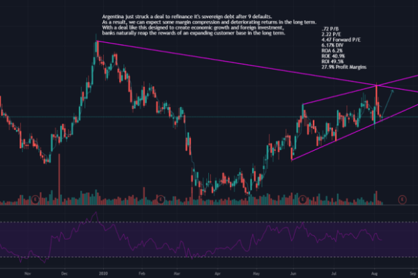 Bbar stock price