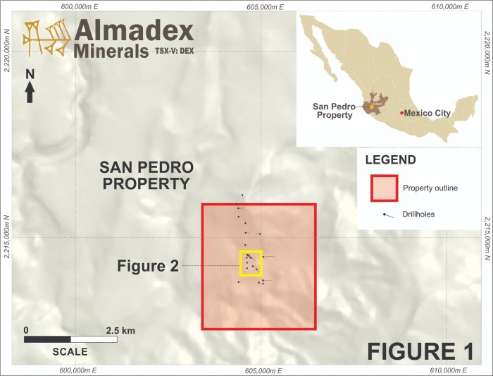 Almadex minerals stock price