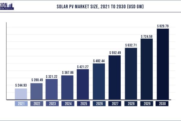 Ascent solar technologies stock price