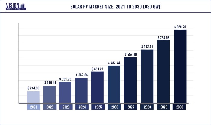 Ascent solar technologies stock price