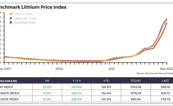 Atlas lithium stock price