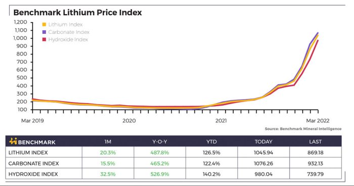 Atlas lithium stock price