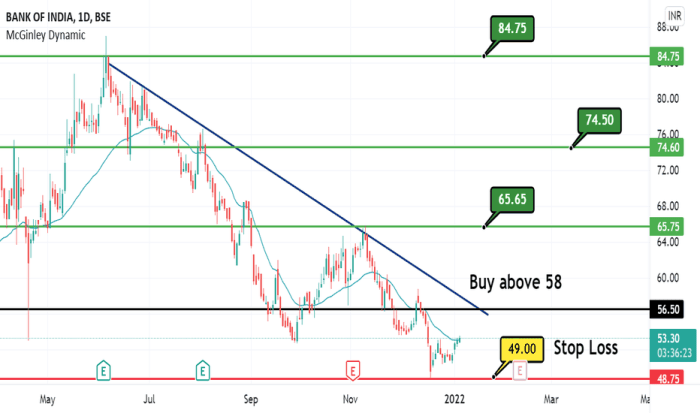 Market sebi