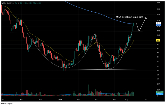 Tradingview