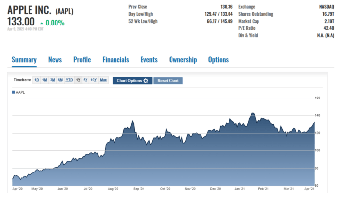 Apa corporation stock price