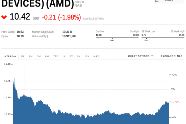 Amd live stock price