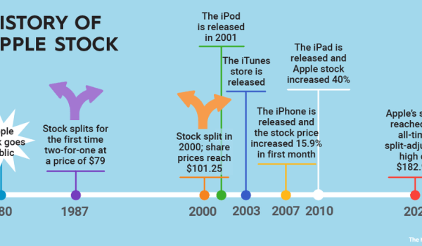 Seekingalpha aapl