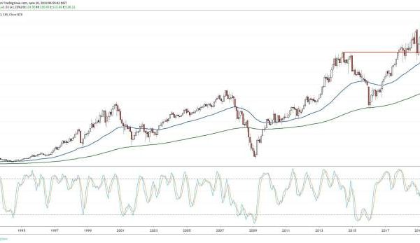 American express stocks price