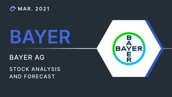 Bayer ag stock price history