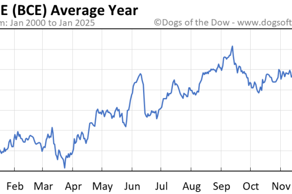 Bce inc stock price