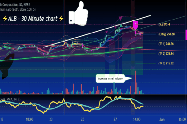 Albt stock price