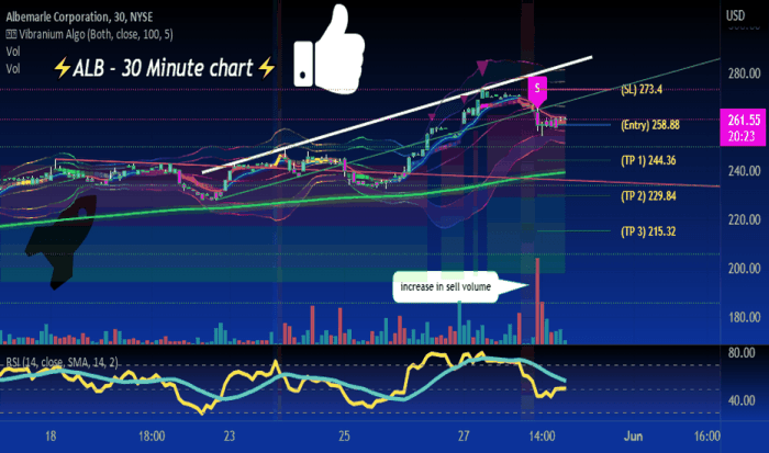 Albt stock price