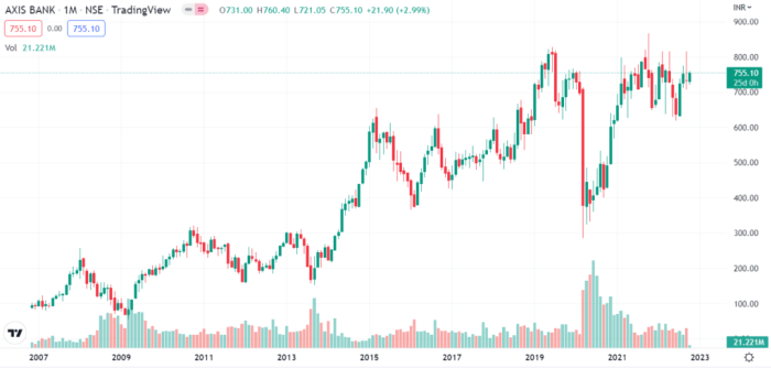 Atxi stock price