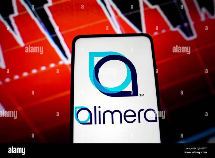 Alimera stock price