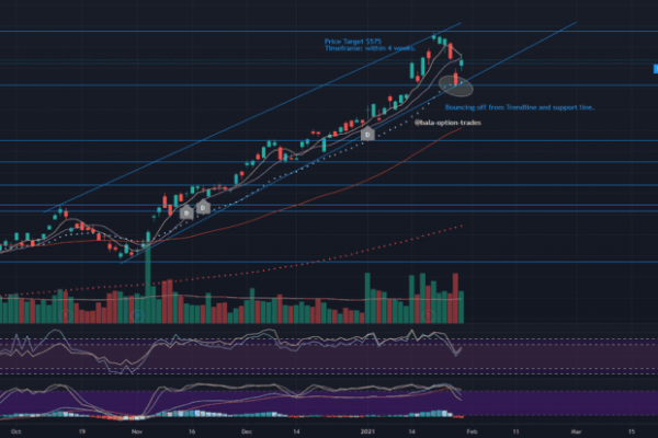 Asml amsterdam stock price