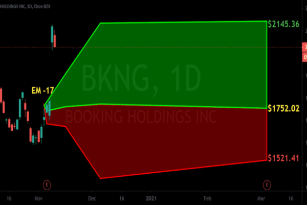 Bkng stock price today per share